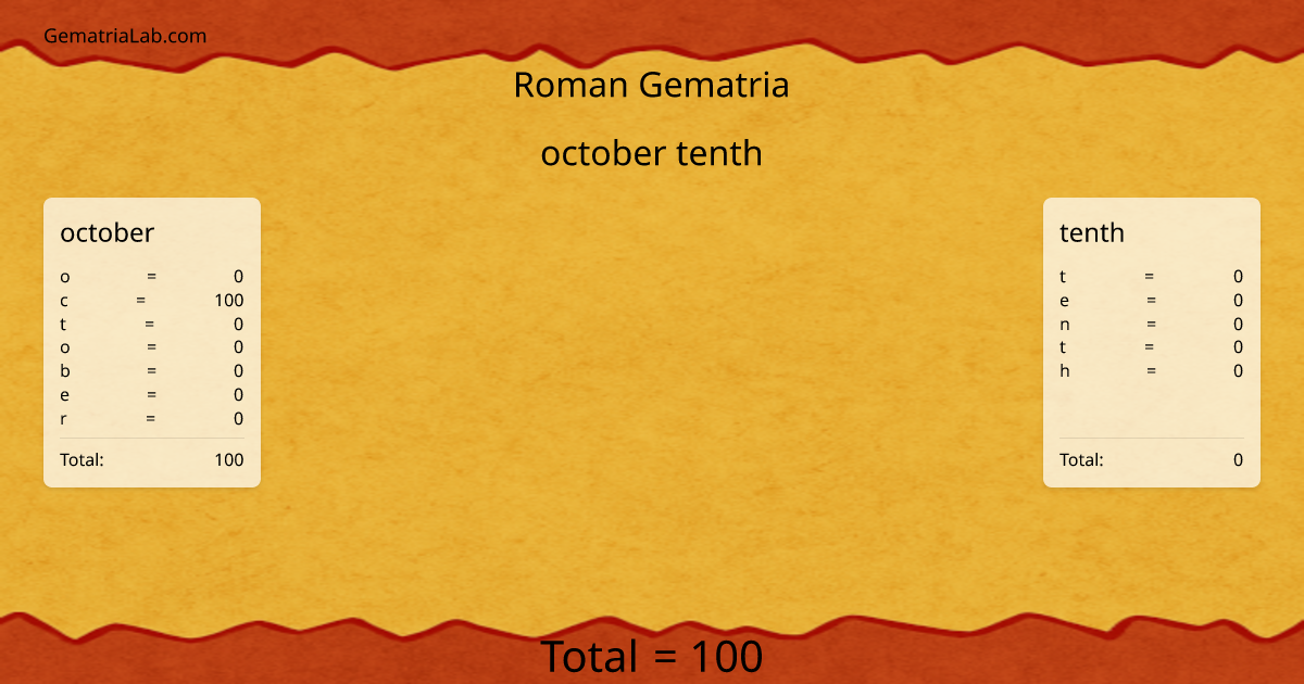 october tenth in roman Gematria